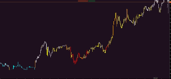 Przesłany obraz „HeatMap Candle”
