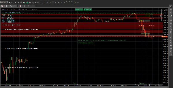 Trading product for Volume Profile TF plus Active Trade Volume info Indicator Fair Value Gap Key Levels, image 3