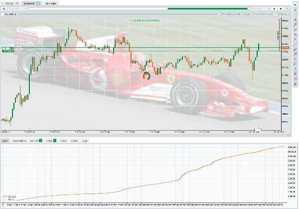 Trading product for HFT WIZARD cBot Commodities Crypto, image 4
