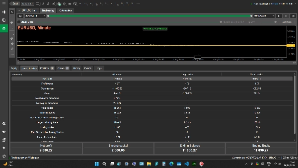 Trading product for M-Algo EURUSD M1 Core cBot Position Sizer Take Profit (TP) Manager, image 3