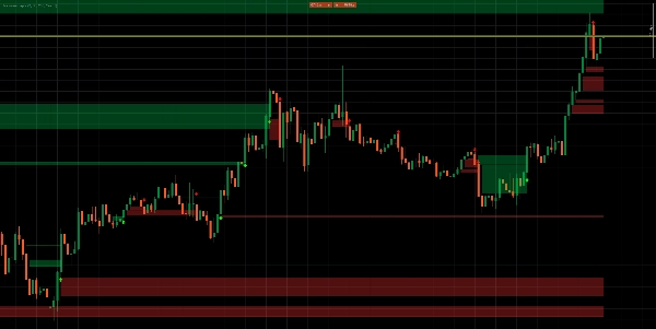 Imagem carregada de "Fair Value Gap Strategy with Signals"