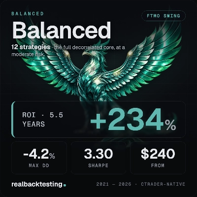 "realbacktesting Balanced FTMO Swing" 로고