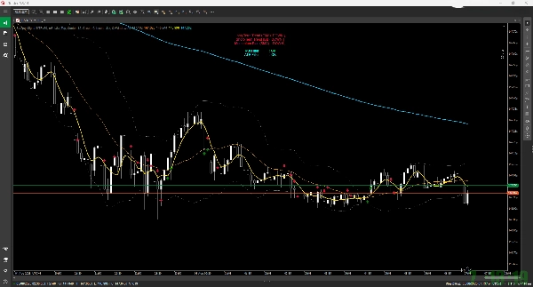 "Scalper Signal MTF" uploaded image