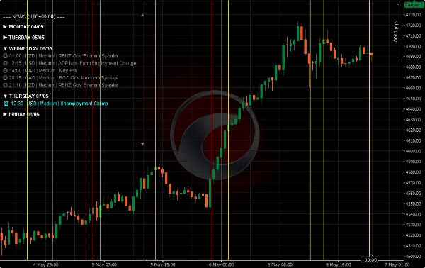 "News On Chart" uploaded image