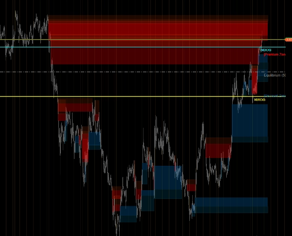 صورة "FVG OB ICT Zone Indicator" المحملة