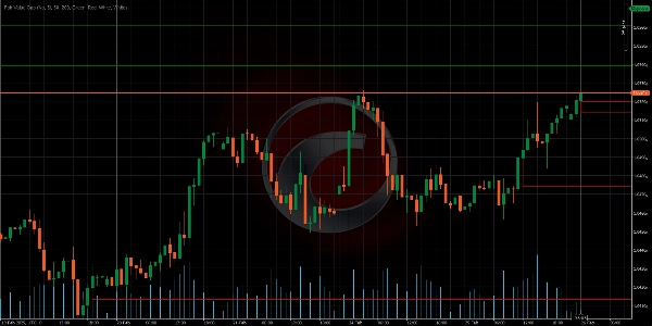 "Momentum Fair Value Gap" uploaded image