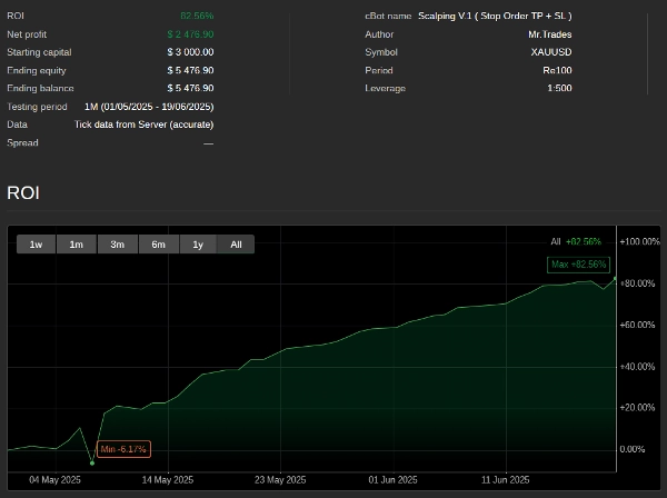 "Stop Order" uploaded image