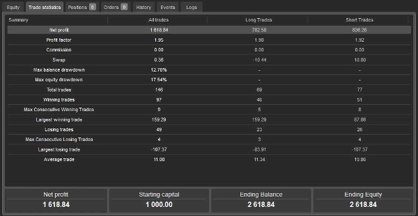 "FIBONACCI ARCHITECT BOT" uploaded image