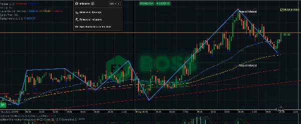 "ZigzagTrend" uploaded image