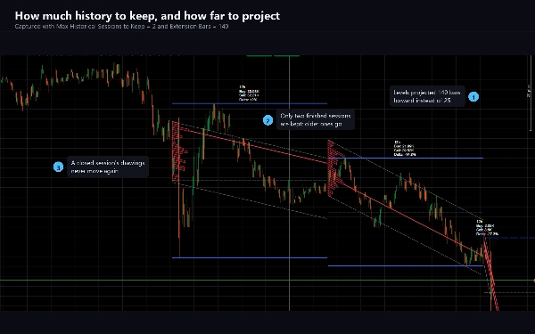 Trading product for Helix Volume Profile Chỉ báo Key Levels Volume, image 9