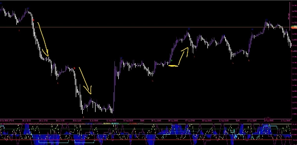 "Heikin Ashi Trend Strength Pro - BrickAlgo" uploaded image