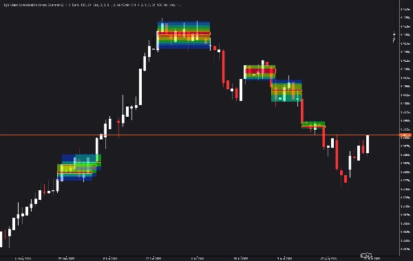 Trading product for High Value Consolidation zones Scanner Indicator Flag Key Levels, image 4