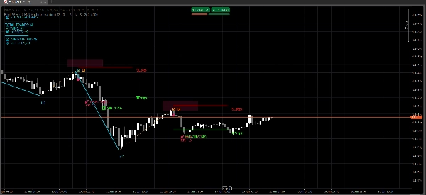 "ElliottWave" uploaded image
