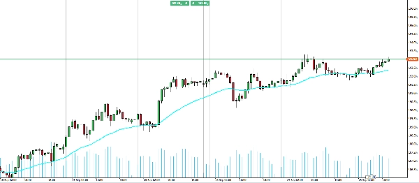 "RT Relative Moving Average" uploaded image