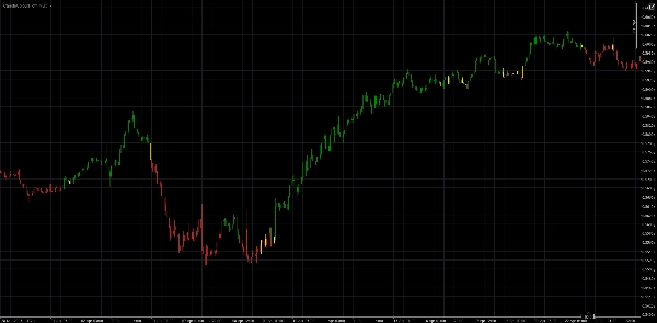 "CandleColourFlow_MultiFx" yüklenen resmi