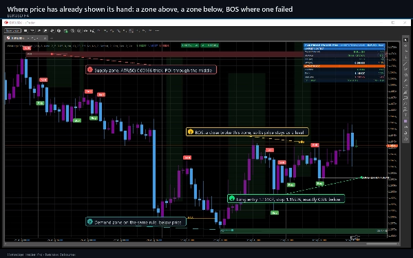 Trading product for Flintridge Trader Pro Индикатор Key Levels RSI, image 5
