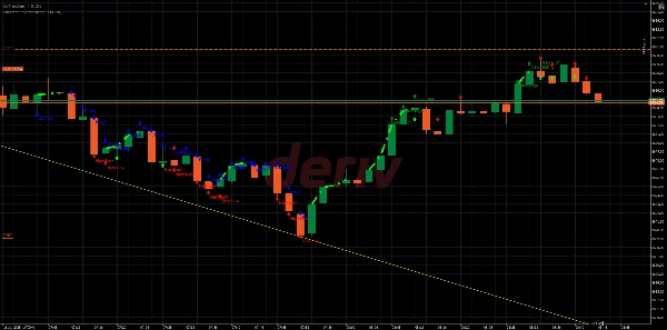 "MyTrendline1" 已上传图片