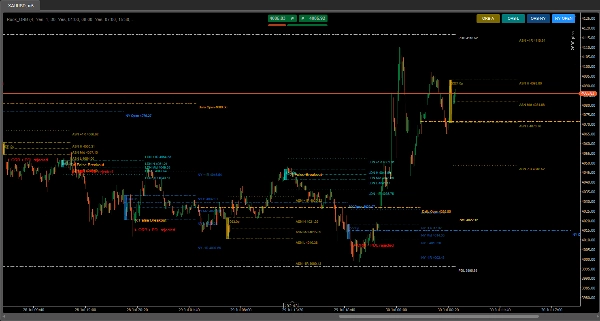 Trading product for Rook - ORB Indicator Key Levels Liquidity Sweep, image 6