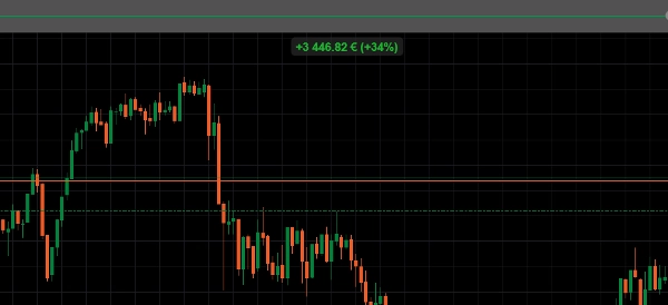 "Dynamic Trendline Pro cBot - Prop Ed." uploaded image