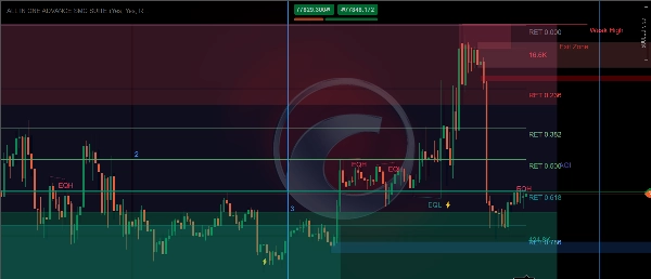 Trading product for ALL IN ONE ADVANCE SMC SUITE Indicator Premium/Discount  BOS, image 2