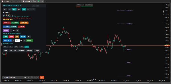 Trading product for PersonalRiskManager cBot Partial Close One-click Trading, image 10