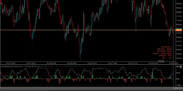 "Stochastic_advanced" uploaded image