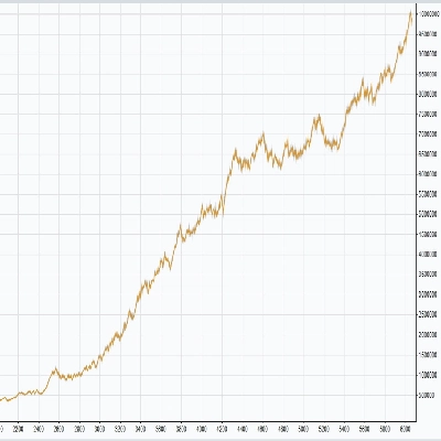 شعار "Fx4U.XAUUSD.v2.6.10"