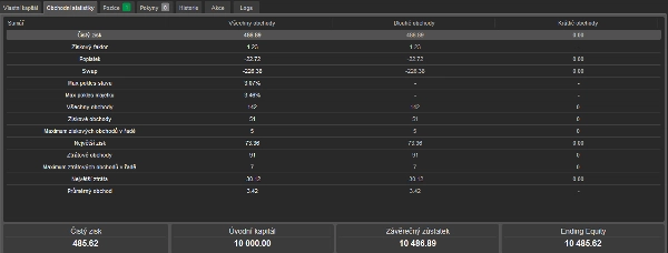 "Average Directional Movement Index Rating Sample" uploaded image