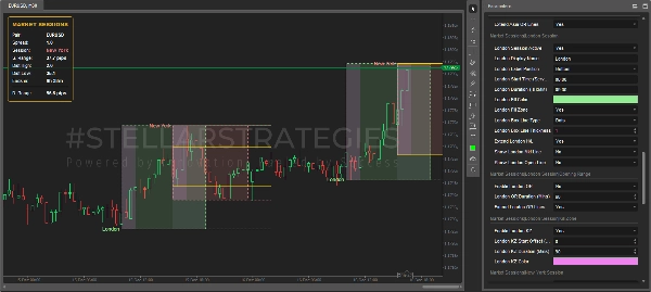 "[Stellar Strategies] Market Session Ultimate" uploaded image