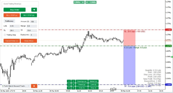 "Fx4U.Risk & Reward Trading Tool Pro" uploaded image