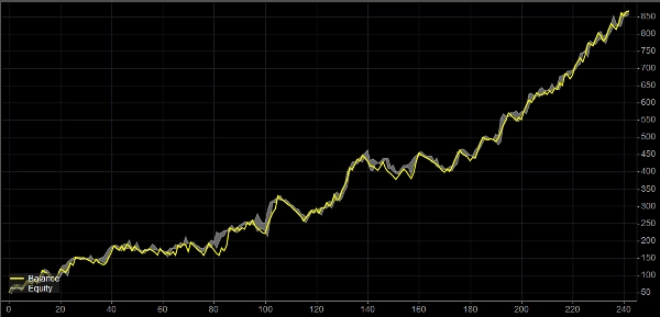 "XAUUSDTraderMod00-Apr25" uploaded image