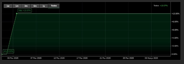 In „FAST PROPFIRM ONE ORDER“ hochgeladenes Bild