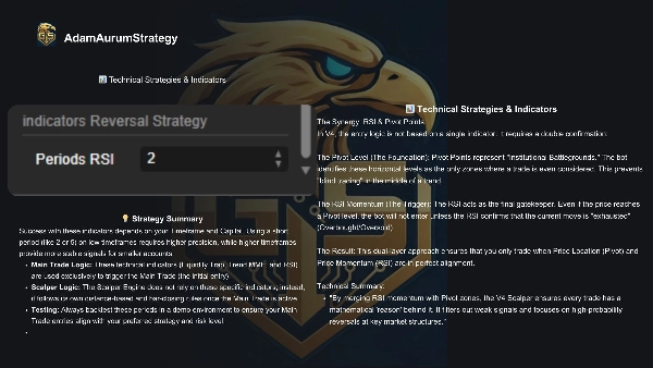 "Gold Scalper V4 Pivots Demo_noSourceCode" uploaded image