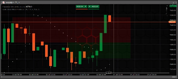 In „Gold Order Block Finder“ hochgeladenes Bild