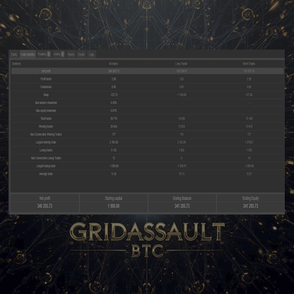 "GridAsssault" uploaded image