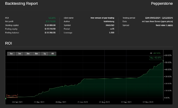 "FreeVersionPairTrading" uploaded image