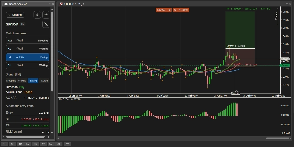 Trading product for Chaos Analyzer إضافة سطح المكتب Risk/Reward  Market Scanner, image 5