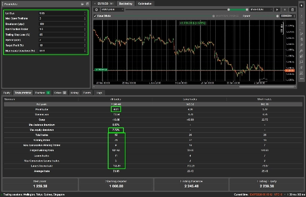 Trading product for SmartTrade - QuantumBot - TrialVersion cBot Conservative No Overtrading, image 3
