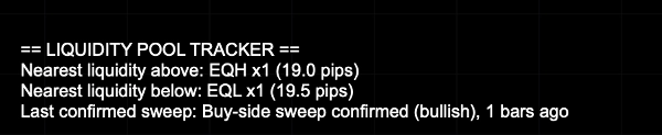 Trading product for Liquidity Sweep Tracker Indikator Double Top AI-assisted, image 6