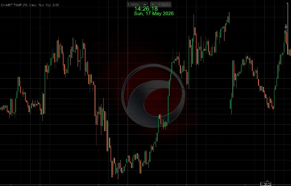 「TIME and DATE ON CHART」アップロード画像