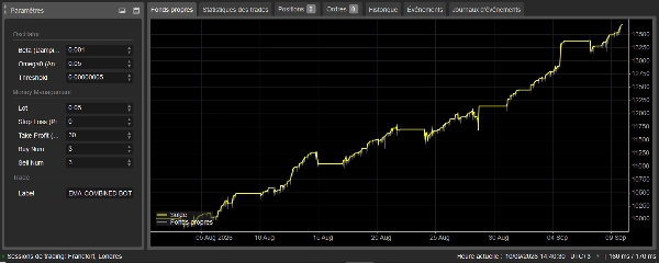 Trading product for Gold vs US Dollar Trading Bot cBot TP Manager Prop Firm Fit, image 4