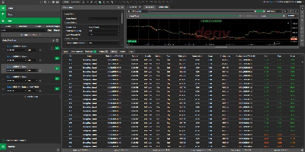 Trading product for SwingFlow Guard cBot Position Sizer Fixed Lot, image 8