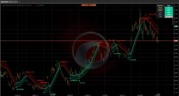 Trading product for Volatility Trend Sniper Pro Indicator ADX Supertrend, image 8
