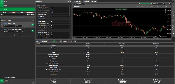 Trading product for Apex Divergence Elite cBot Partial Close Fixed Risk %, image 5