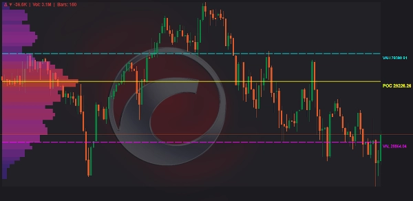 Trading product for DELTA VOLUME PROFILE Indicator Volume, image 4