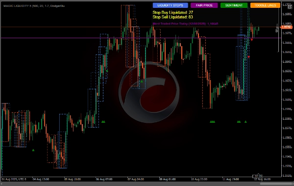 "MAGIC LIQUIDITY PRO" 已上传图片