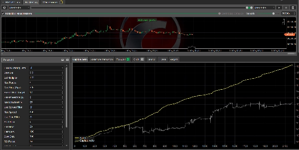 Trading product for AURION ISTITUTIONAL X cBot ADX, image 10