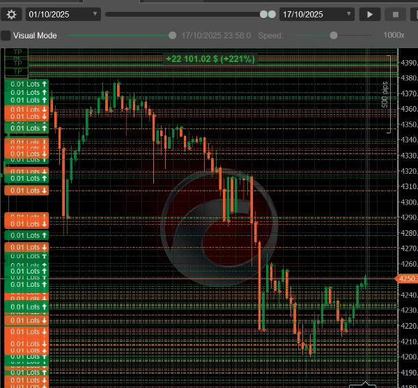 Immagine caricata di "Liquidity Sweep Hedge Fund-Grade"
