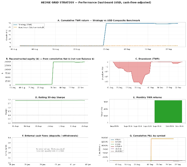 Trading product for PROFESSIONAL HEDGE GRID STRATEGY cBot Position Sizer Spread Filter, image 6