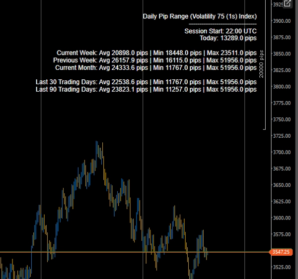 "DailyPipRange" uploaded image